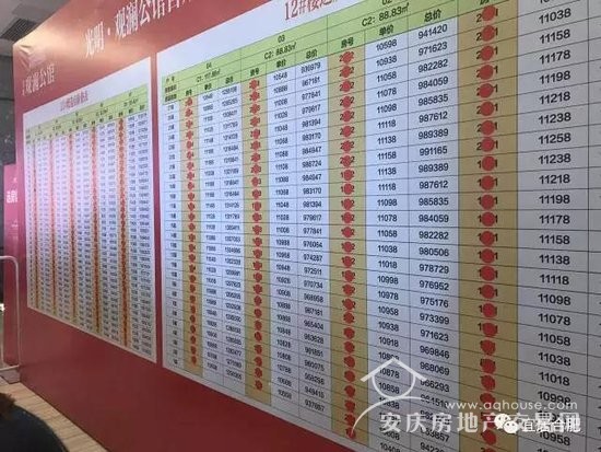 首次！合肥市房產(chǎn)局正面回答“限購(gòu)是否升級(jí)”問(wèn)題！